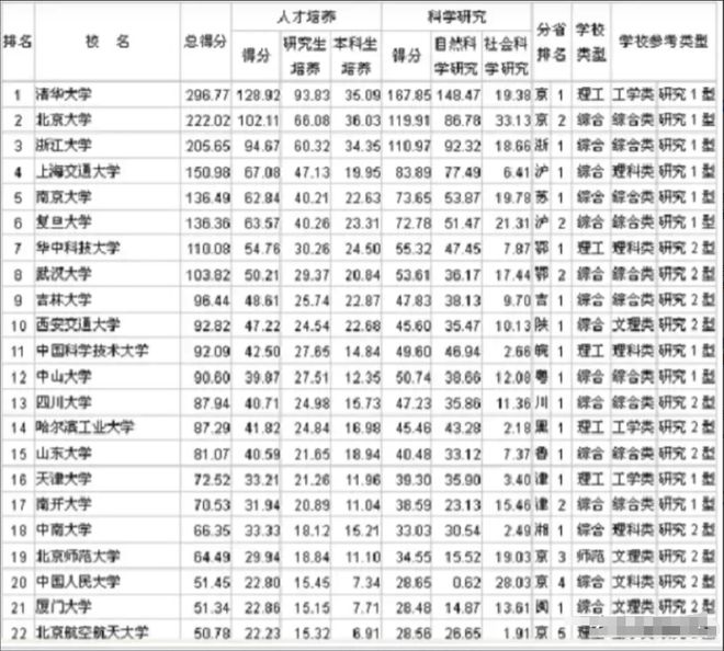 im电竞注册中国大学40强排名出炉了！(图1)