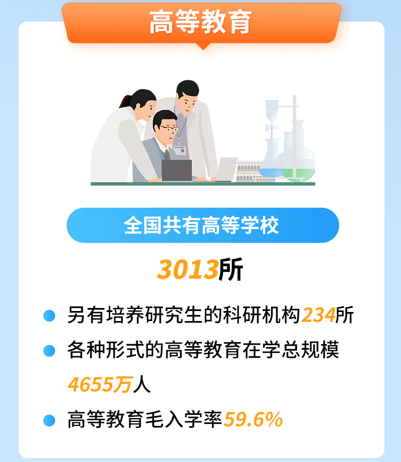 我国31省市高校数量与在校学生数一览：河南省“双冠”(图1)