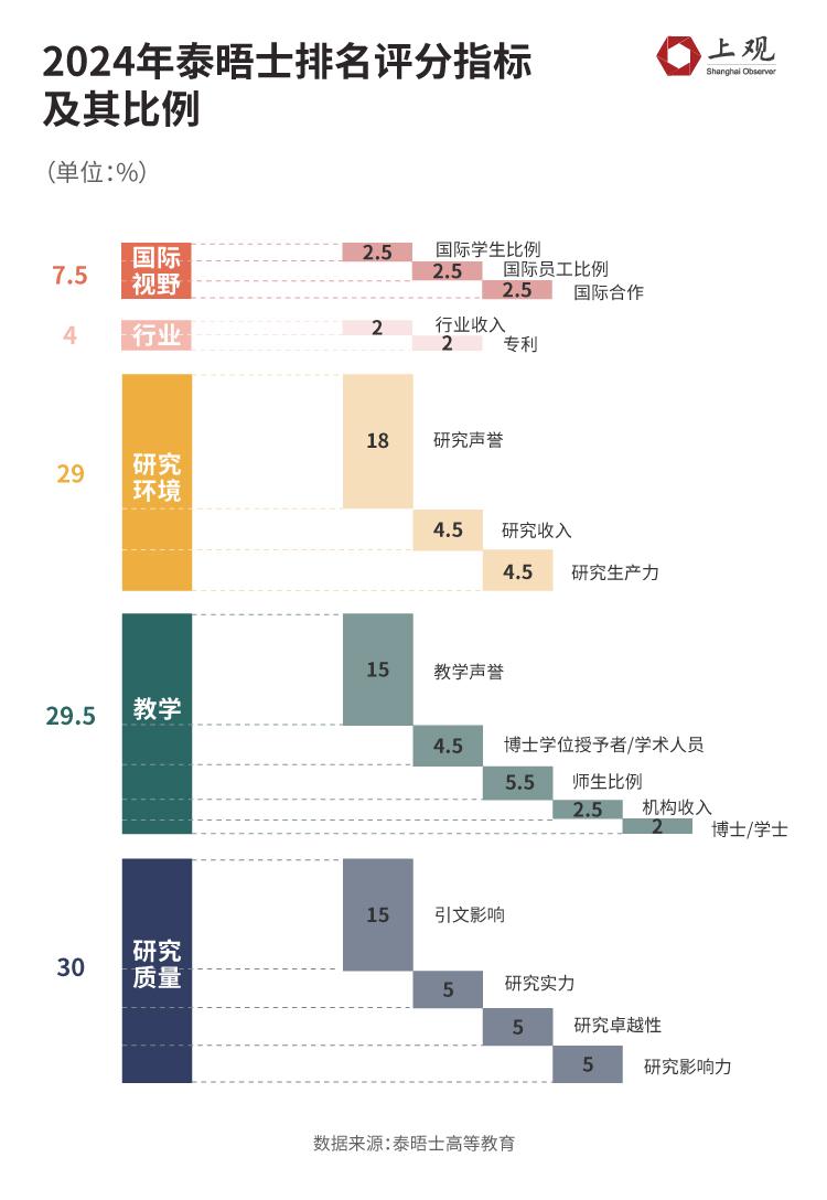 【视频】中国高校世界排名崛起？数据揭秘全球大学格局之变(图1)