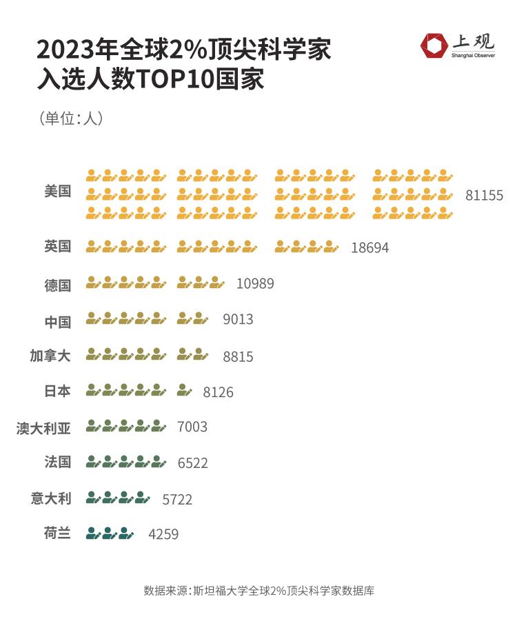 【视频】中国高校世界排名崛起？数据揭秘全球大学格局之变(图8)