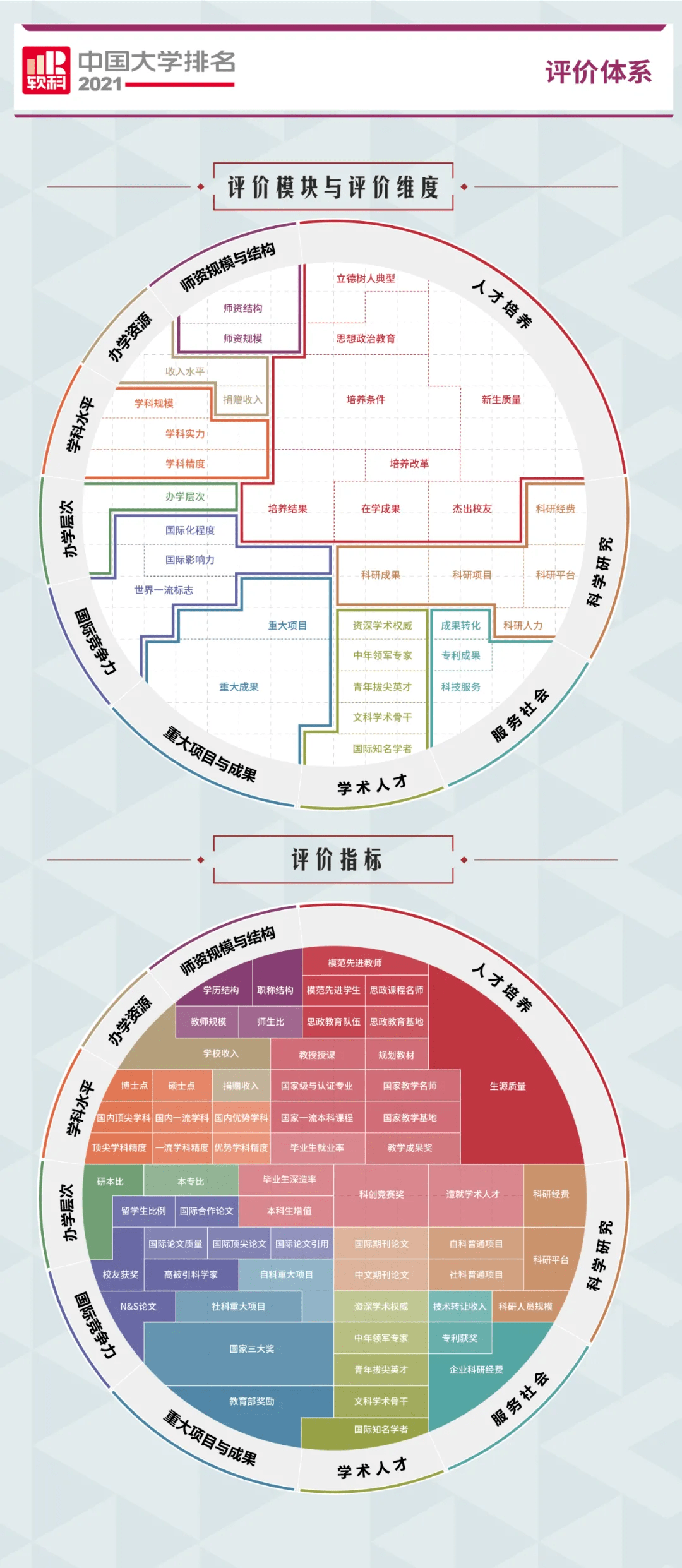 2021中国大学排行榜（附全部榜单）(图1)