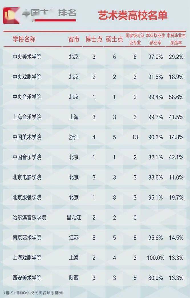2021中国大学排行榜（附全部榜单）(图2)
