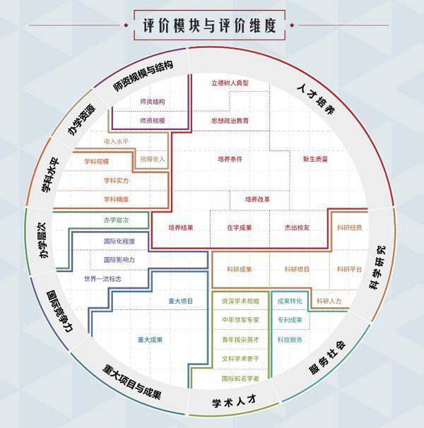 中国“百强大学”排名洗牌南京大学进步明显人大跌出前十五(图4)