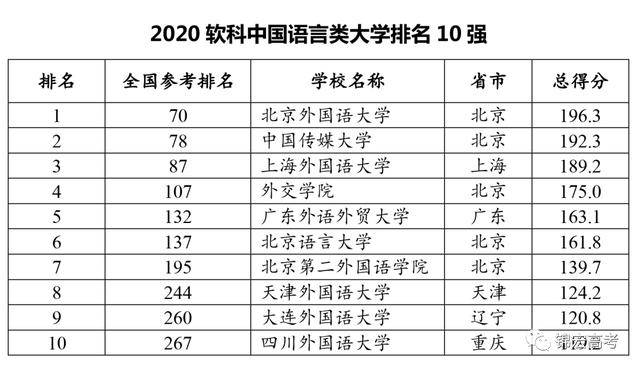 重磅！2020中国大学排名出炉！(图4)