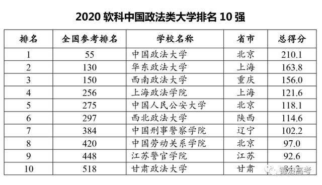 重磅！2020中国大学排名出炉！(图5)