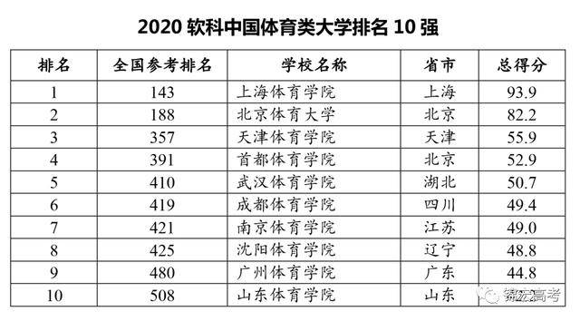 重磅！2020中国大学排名出炉！(图7)