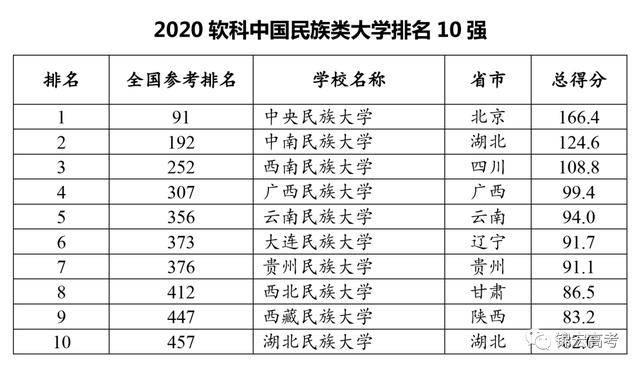 重磅！2020中国大学排名出炉！(图6)