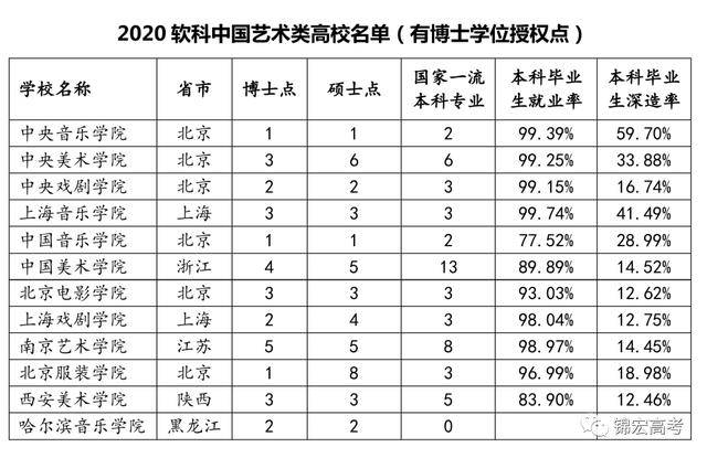 重磅！2020中国大学排名出炉！(图8)