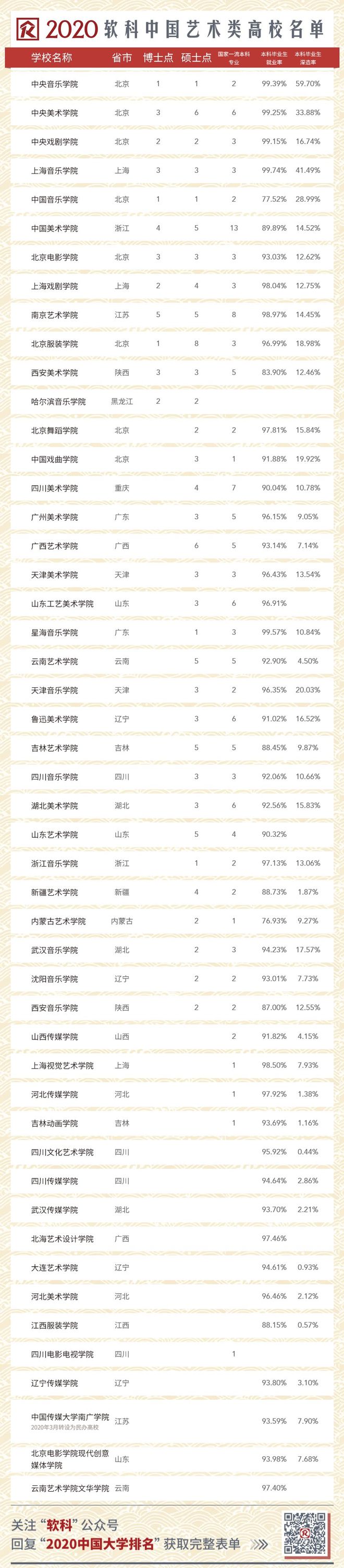 2020 中国高校排行全名单！软科发布最新版中国大学排名im电竞注册(图7)