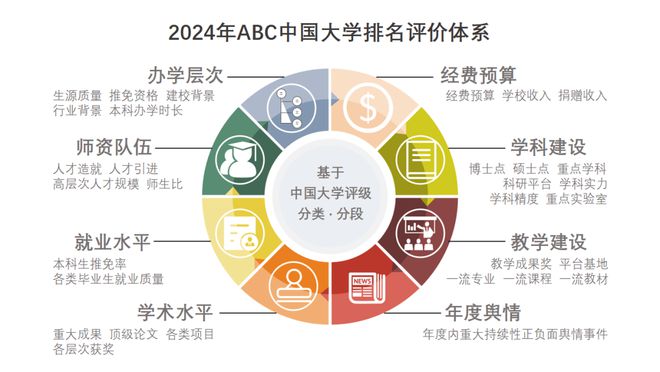 ABC 中国大学im电竞注册排名正式发布(图1)