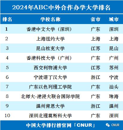 刚刚2024 中国大学排名发布(图2)