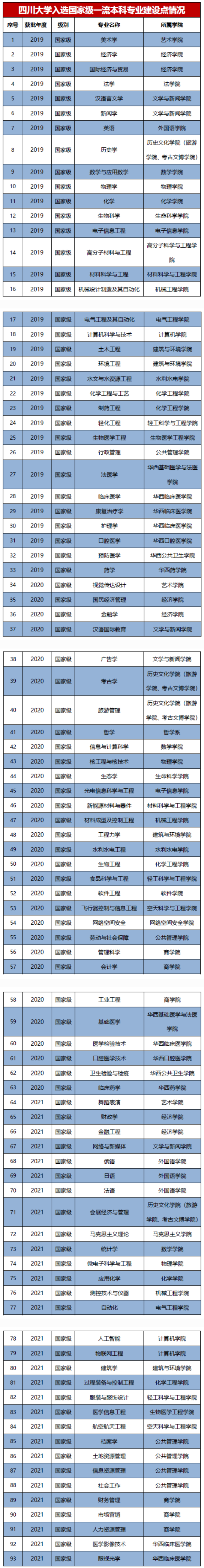 四川大学王牌专业 最好的专业是什么(图1)