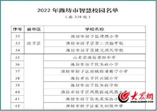 潍坊市坊子区第二实验学校2023年度十大亮点im电竞注册(图4)
