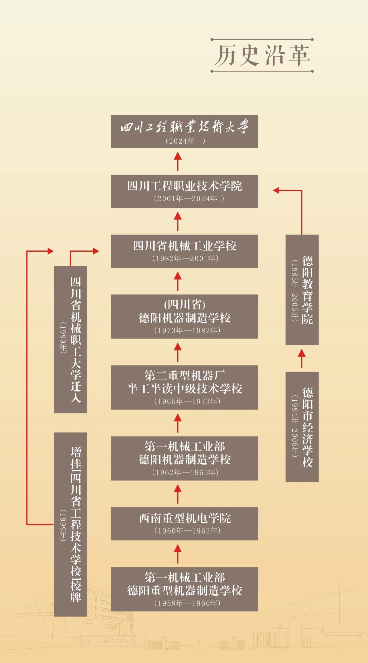 四川首所公办职业本科大学诞生首批设置5个职业本科专业(图1)