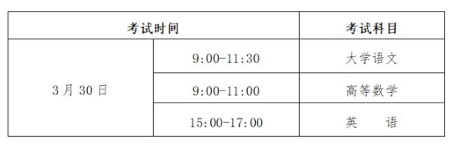 im电竞注册贵州：2024年普通高等学校专升本考试招生工作方案(图1)