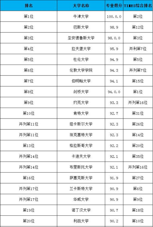 “南昌大学”2023年专业录取分数线