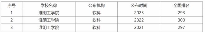 拟更名大学！江苏一所地方高校“升大”获得官方支持未来可期(图3)