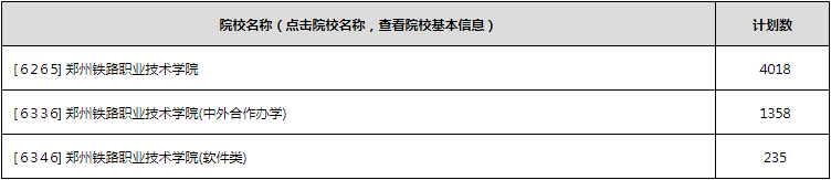 院校介绍——郑州铁路职业技术学院im电竞注册(图6)