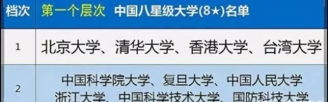 中国高校可以分im电竞注册为几个等级你的大学属于哪个等级？(图1)