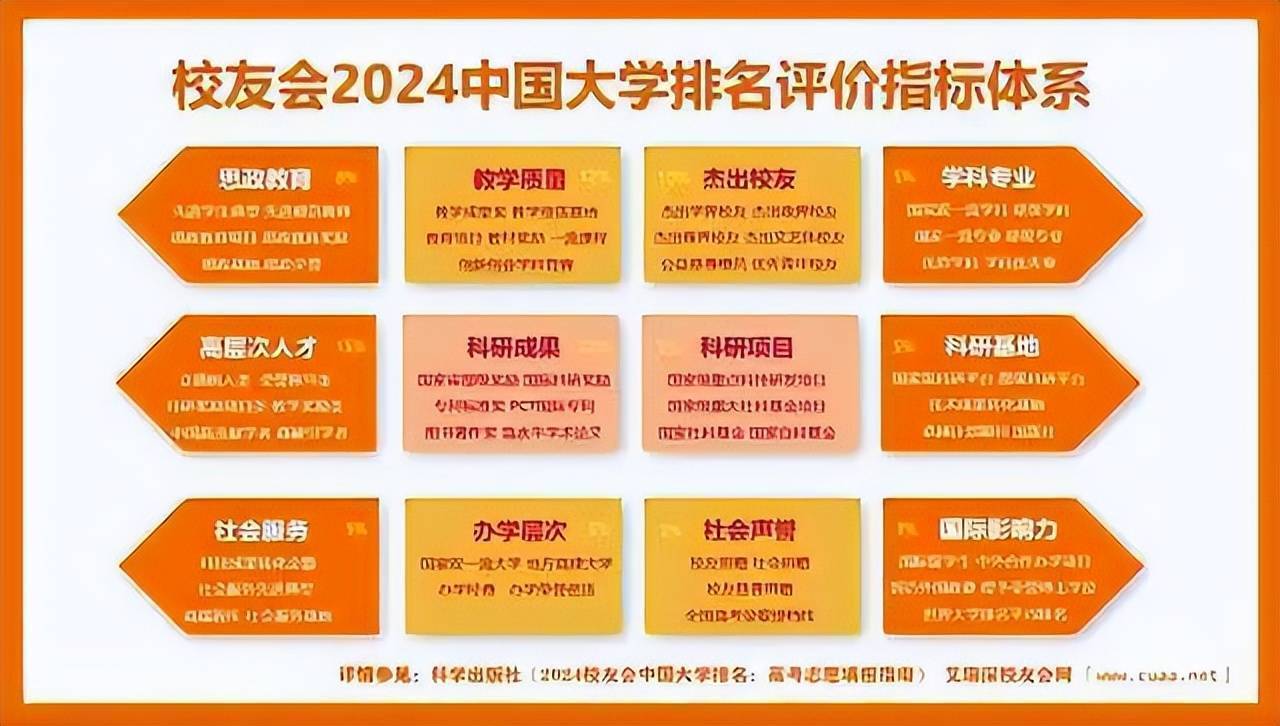 校友会2024庆阳市大学排名陇东学院夺得榜首(图2)