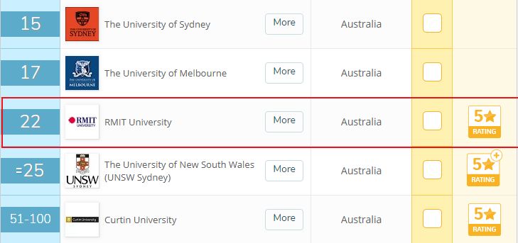 实力碾压八大的好专业！7所澳洲大学的专业全解(图2)