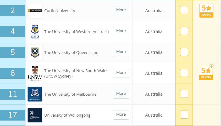 实力碾压八大的好专业！7所澳洲大学的专业全解(图6)
