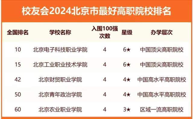 2024北京最好大学排名：23所高校进全国百强中国人民大学排第3(图5)