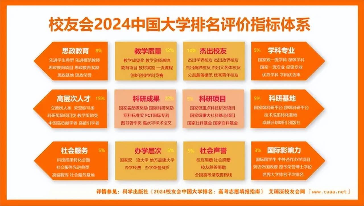 校友会2024山西省职业技术大学排名运城职业技术大学第二(图1)